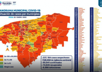 Yucatán supera los 2 mil contagios por covid en 48 horas