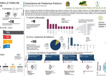 El principal problema del municipio de Benito Juárez es la inseguridad: IAPQROO