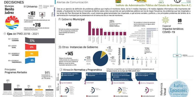 El principal problema del municipio de Benito Juárez es la inseguridad: IAPQROO