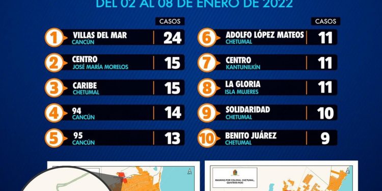 Cancún y Chetumal disputan contagios activos de COVID-19