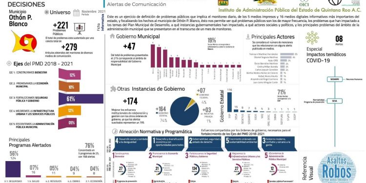 No ha hecho nada Yensunni por la seguridad en Othón P. Blanco