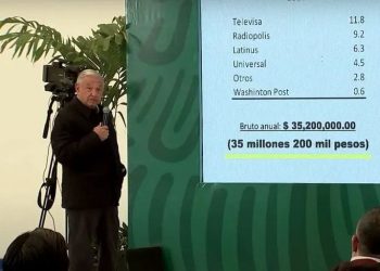 Exhibe AMLO supuestos sueldos de Carlos Loret de Mola