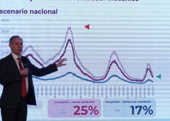 Hugo López Gatell señala que la pandemia está de salida y con reducción significativa