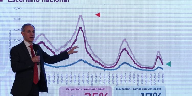 Hugo López Gatell señala que la pandemia está de salida y con reducción significativa