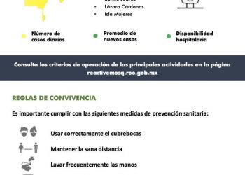 Se mantiene en semáforo amarillo Quintana Roo