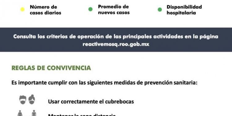 Se mantiene en semáforo amarillo Quintana Roo
