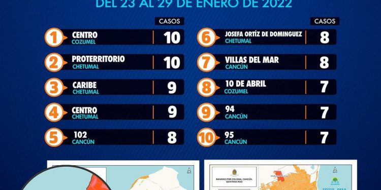 Cancún y Chetumal se disputan puesto por casos activos de Covid-19
