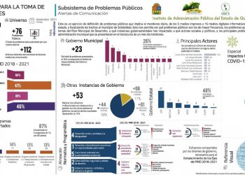 No hay diferencia entre Lili Campos y Laura Beristain: persisten en Solidaridad la corrupción y la inseguridad