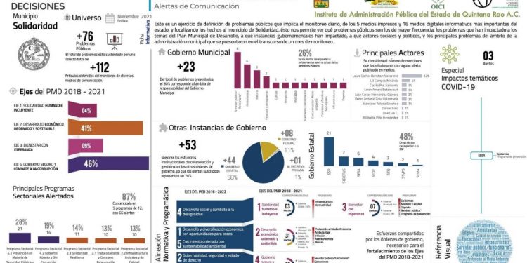 No hay diferencia entre Lili Campos y Laura Beristain: persisten en Solidaridad la corrupción y la inseguridad