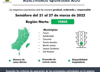 Se mantiene nuevamente semáforo verde para Quintana Roo