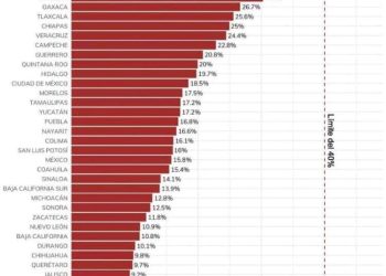 Quintana Roo tuvo buena votación en Revocación de Mandato