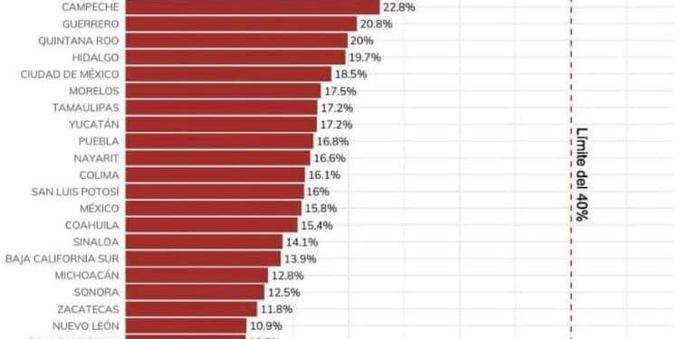 Quintana Roo tuvo buena votación en Revocación de Mandato