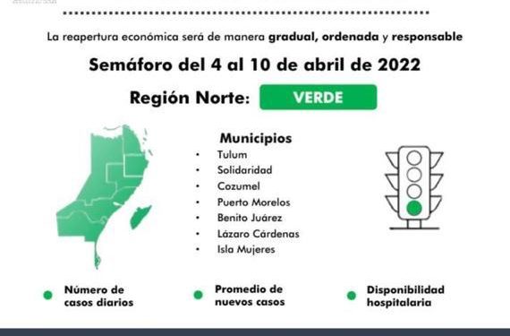 Sigue Quintana Roo en semáforo verde