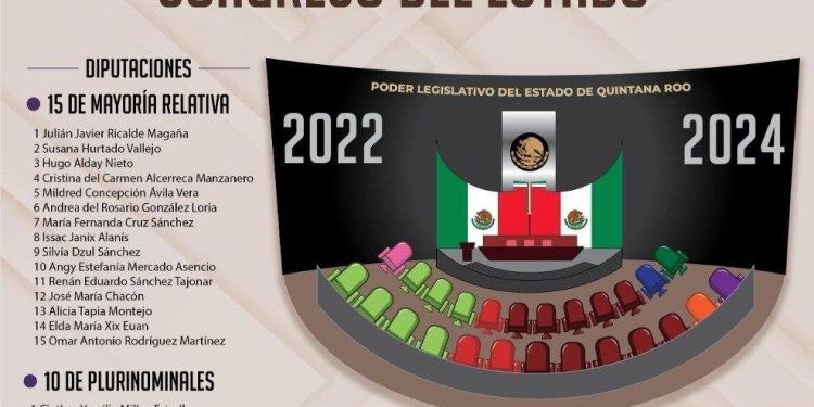 3 de Septiembre tomará protesta nueva Legislatura