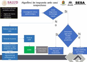 Encabeza la SESA trabajo coordinado para la prevención y detección de viruela símica