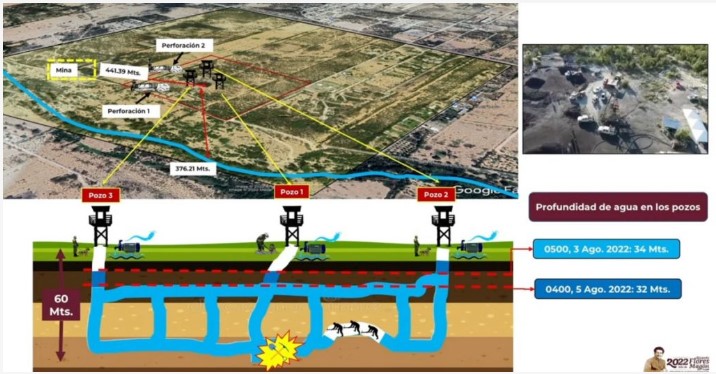 Continúan los esfuerzos por bajar el nivel del agua en el pozo carbonero en Coahuila