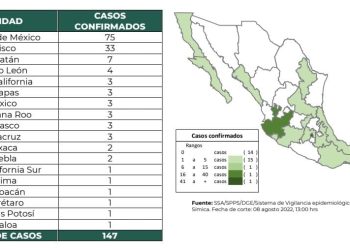 Tres casos de viruela símica en la entidad