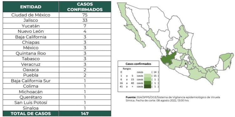 Tres casos de viruela símica en la entidad