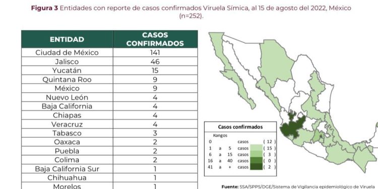 9 casos en Quintana Roo de viruela símica