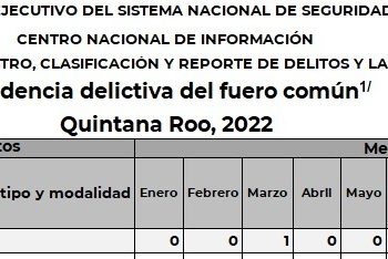 FGE Quintana Roo comunica que solo se ha cometido un secuestro en lo que va de 2022