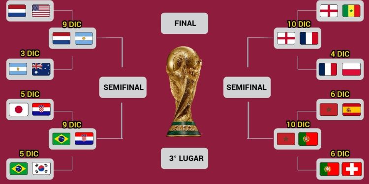 Inician los cuartos de final de Qatar 2022