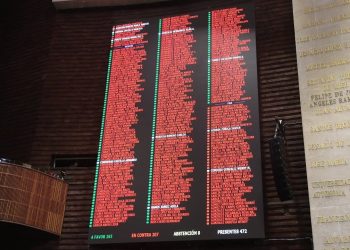 La Cámara de Diputados aprobó Plan B de AMLO, pero el Senado tendrá la última palabra