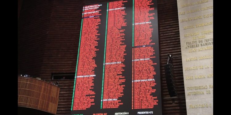 La Cámara de Diputados aprobó Plan B de AMLO, pero el Senado tendrá la última palabra