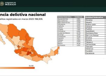 Yucatán continúa siendo el Estado más seguro de todo el país
