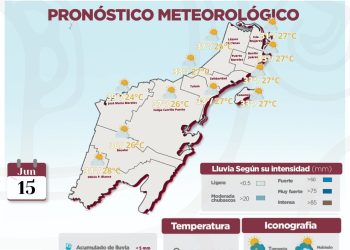 Prevén cielo parcialmente nublado con temperaturas calurosas en Quintana Roo