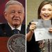 AMLO afirma que Xóchitl Gálvez será la candidata de los opositora para el 2024