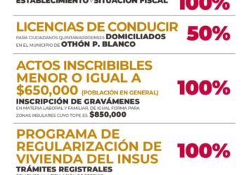 SEFIPLAN continúa otorgando descuentos a contribuyentes