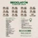 Gobierno de BJ anuncia calendario de reciclatón 2024