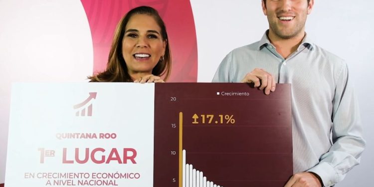 Destaca Mara Lezama crecimiento económico en Quintana Roo para beneficio de la ciudadanía