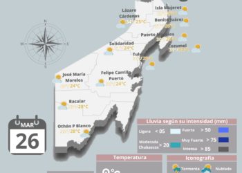 Prevén cielo medio nublado con ambiente templado en Quintana Roo