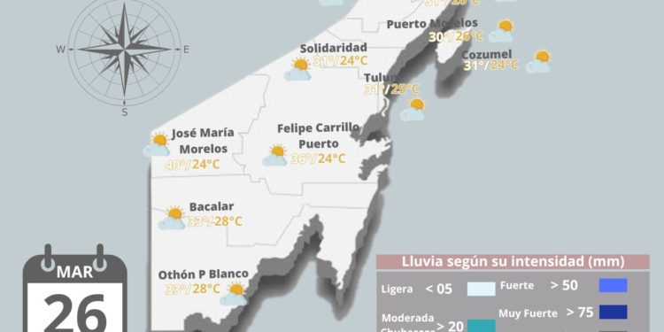 Prevén cielo medio nublado con ambiente templado en Quintana Roo