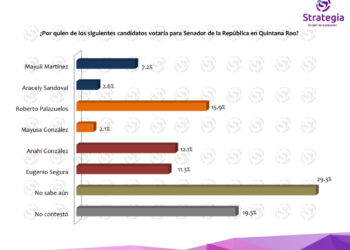 Las encuestas en Quintana Roo