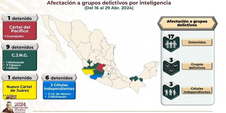 Informe de Seguridad Federal: 7 Miembros más del CJNG detenidos en Tabasco