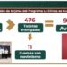 96% de avance en dispersión de tarjetas del programa «La Clínica es Nuestra» en Tabasco: IMSS