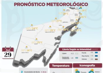 Prevén cielo medio nublado y lluvias con chubascos en Quintana Roo