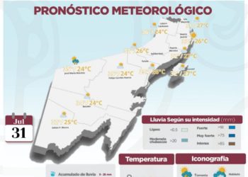 Pronóstico del clima en Quintana Roo