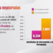 Reducción significativa en solicitudes de acceso a la información pública en primer semestre del 2024: ITAIP