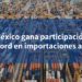 México logra una participación récord en las importaciones de productos a Estados Unidos
