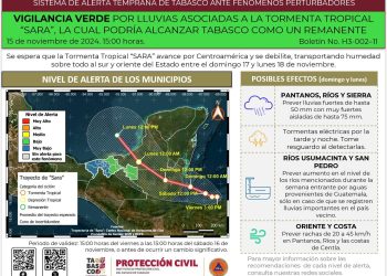 Pronóstico de lluvias fuertes y alerta verde para Tabasco por tormenta tropical Sara