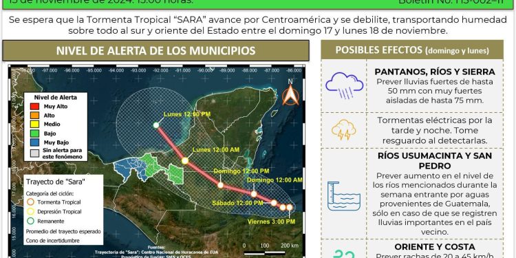 Pronóstico de lluvias fuertes y alerta verde para Tabasco por tormenta tropical Sara