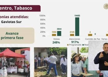 Estrategia de paz opera en Centro y 9 municipios más con altos niveles de violencia