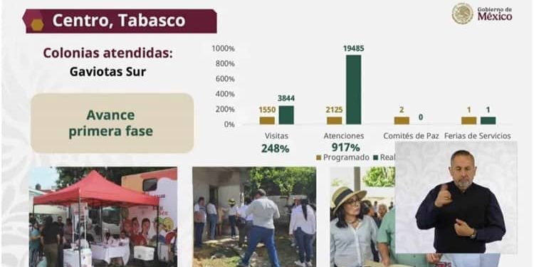 Estrategia de paz opera en Centro y 9 municipios más con altos niveles de violencia