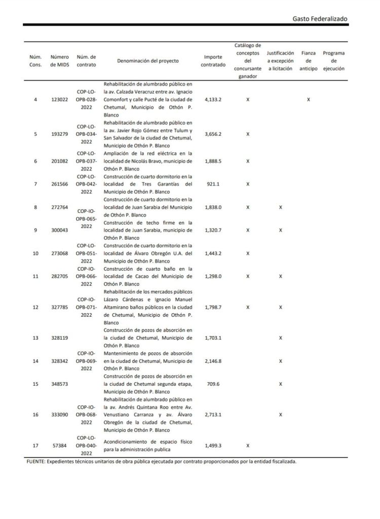 CHETUMALEÑOS PIDEN CÁRCEL PARA YENSUNNI MARTINEZ