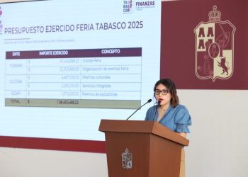 Feria Tabasco 2025 recaudó 71.5 millones de pesos, reporta Secretaría de Finanzas