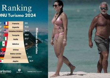 ONU Turismo reafirmó a México como el sexto país más visitado del mundo