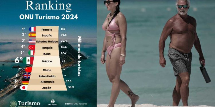 ONU Turismo reafirmó a México como el sexto país más visitado del mundo